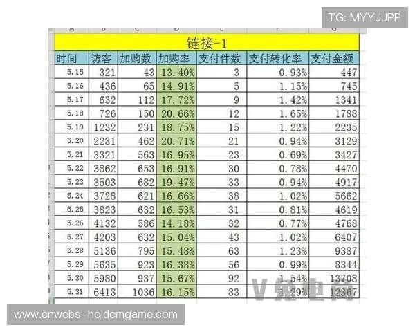 即时数据分析服务为赞助商提供精准曝光评估
