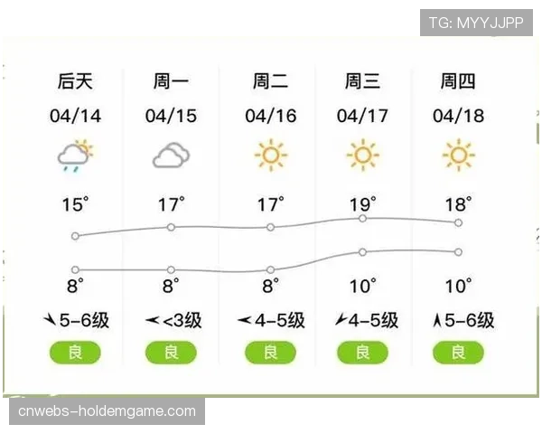 收官战天气预报:多场比赛举办地有雨,湿滑场地或影响传球与转换精度 收官战天气预报:多场比赛举办地有雨,湿滑场地或影响传球与转换精度